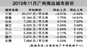 三四线城市买楼风险加大 买家将面临被套牢